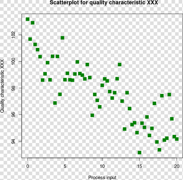 Scatter Diagram  HD Png DownloadTransparent PNG