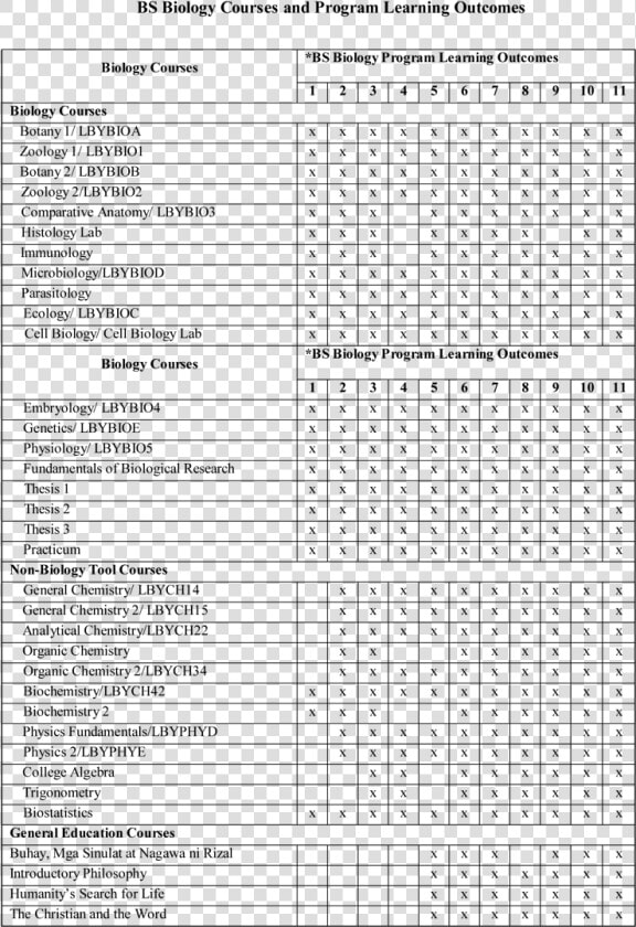 Bs Bio Learning Outcomes   팔 굽혀 펴기 딱 100 개  HD Png DownloadTransparent PNG