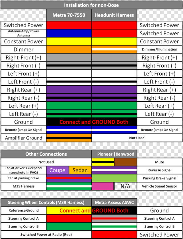 Non Bose Wiring   Pioneer Avh 201ex Wiring Diagram  HD Png DownloadTransparent PNG