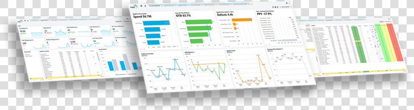 Supplier Management Dashboards   Operating System  HD Png DownloadTransparent PNG