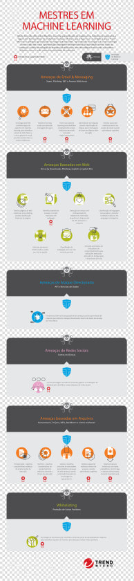 Trend Micro  HD Png DownloadTransparent PNG