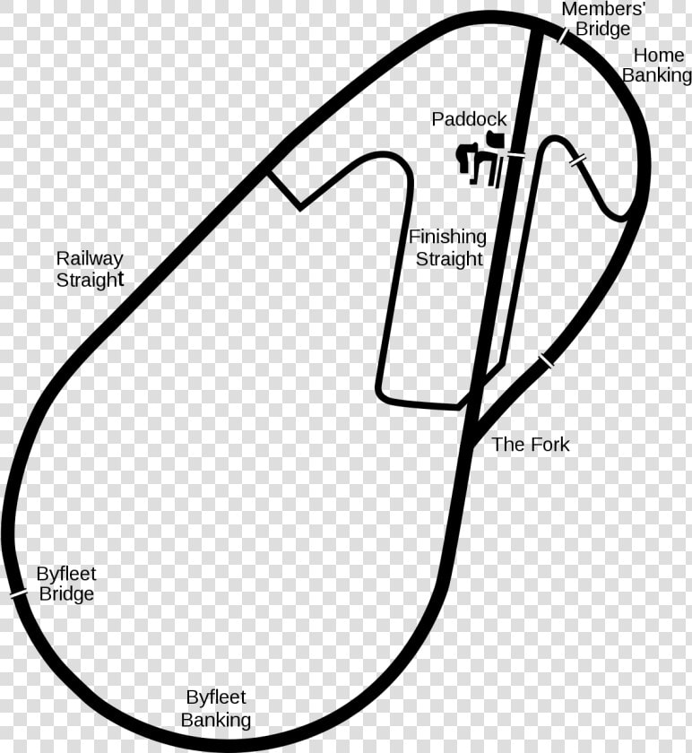 Path Clipart Dirt Track   Brooklands Race Circuit  HD Png DownloadTransparent PNG