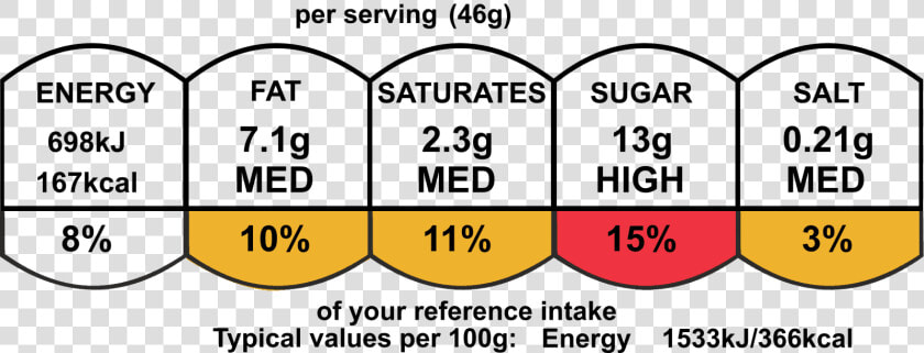 Go Bake Gluten Free Flapjack Nutrition Info Per Serving   New Energy Technologies Inc   HD Png DownloadTransparent PNG