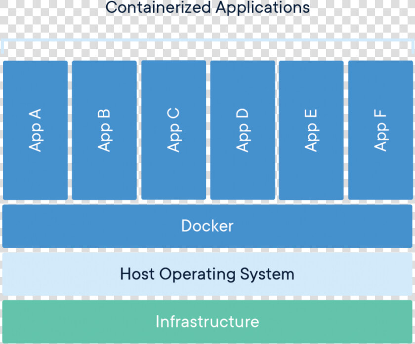 Docker Container  HD Png DownloadTransparent PNG