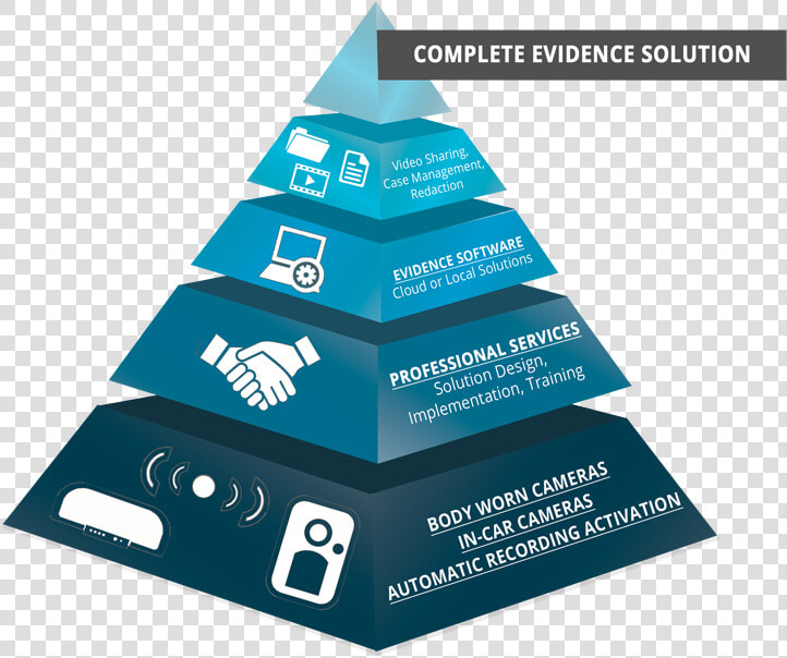 Law Enforcement Complete Solution Pyramid Graphic  HD Png DownloadTransparent PNG