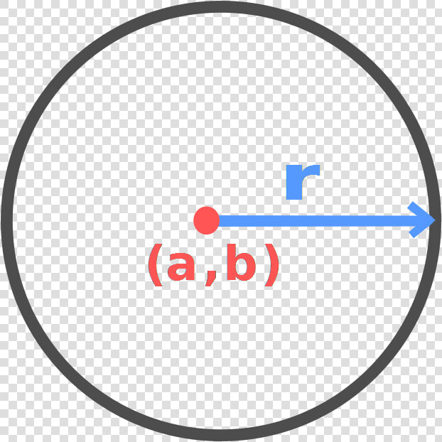 Circle With Center And Radius Marked   Circle  HD Png DownloadTransparent PNG