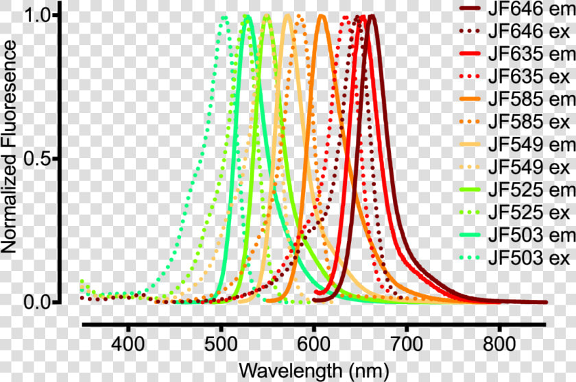All Jf Dyes   Jf549 Spectrum  HD Png DownloadTransparent PNG
