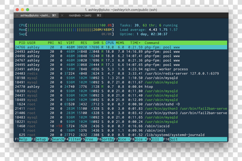 Server Resource Usage   Sysadmin Linux  HD Png DownloadTransparent PNG