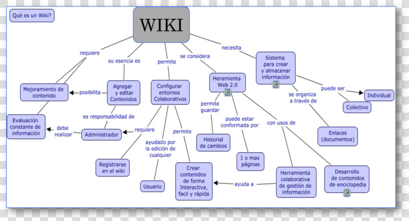 Mapa Conceptual De Analogias  HD Png DownloadTransparent PNG