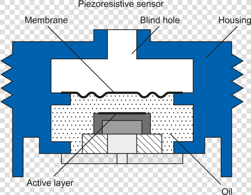 Know How Pressure Sensors Piezoresistiv Industriell   Piezoresistiv  HD Png DownloadTransparent PNG