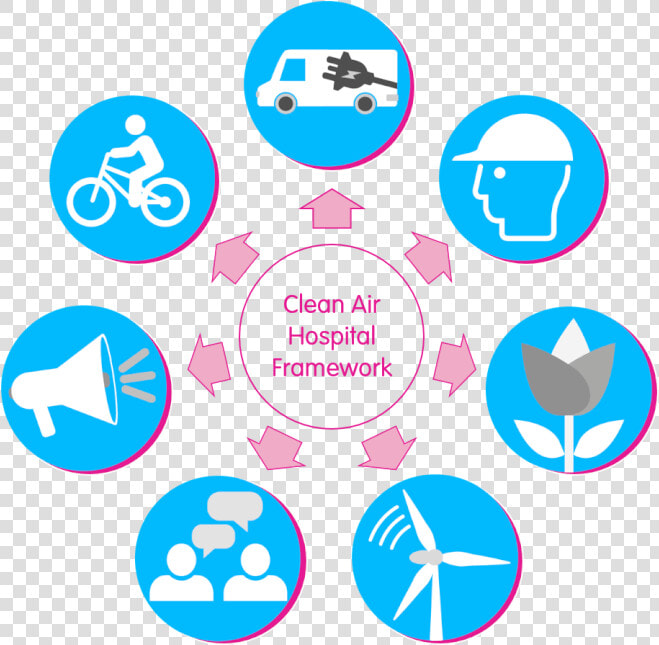 The Seven Cahf Themes   Clean Air Pledge Uk  HD Png DownloadTransparent PNG