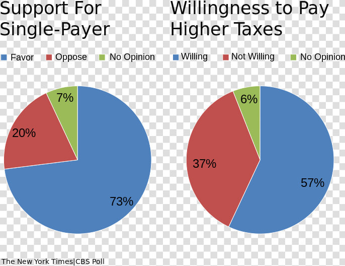 Single Payer Public Opinion   Single Payer Healthcare  HD Png DownloadTransparent PNG