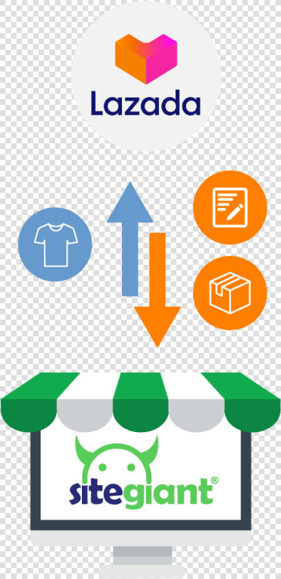 Shopee Business Model  HD Png DownloadTransparent PNG