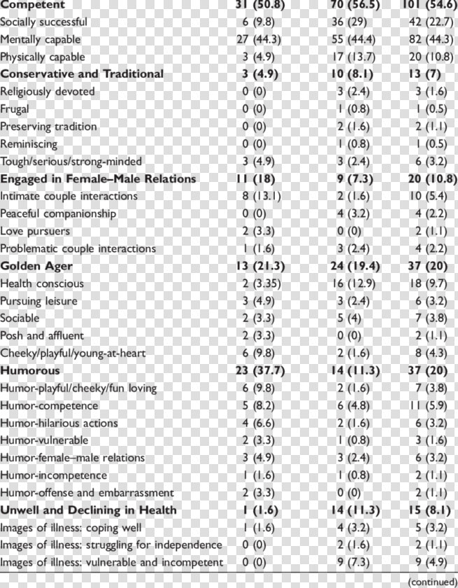 Prototypes Of Older People In United Kingdom And Taiwanese   戰火 與 秩序 升級  HD Png DownloadTransparent PNG