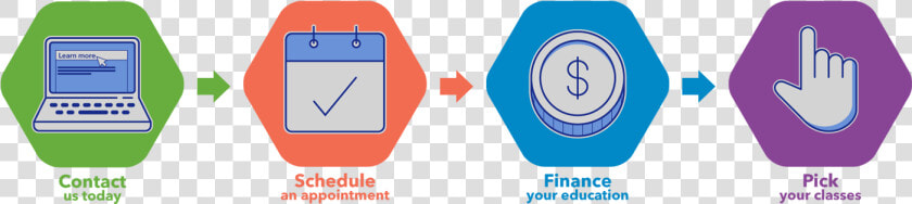 Steps In The Process  HD Png DownloadTransparent PNG