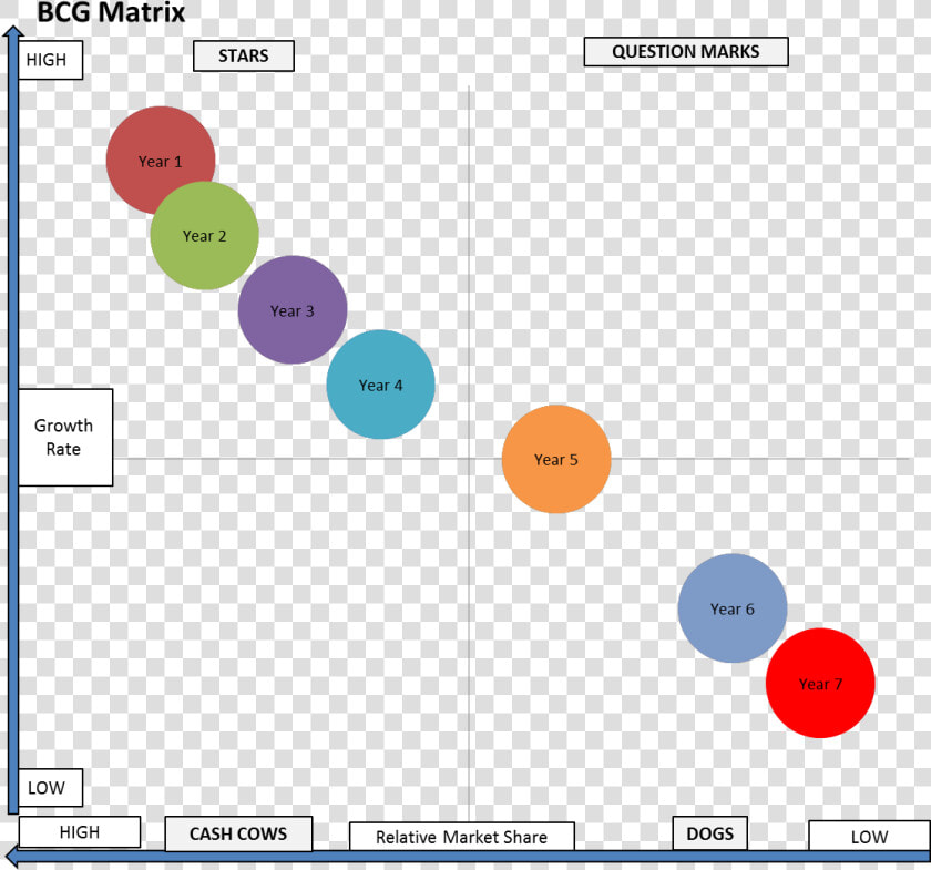 Philip Morris Bcg Matrix Research Paper Help Bcg Matrix   Bcg Matrix Video Game  HD Png DownloadTransparent PNG