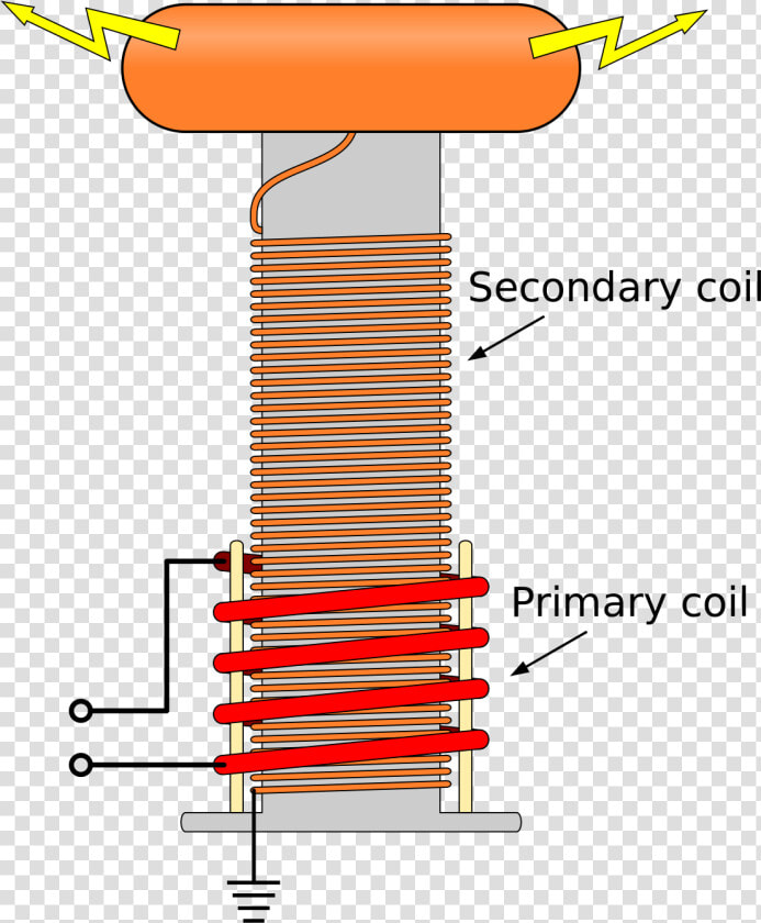 Secondary And Primary Coil  HD Png DownloadTransparent PNG