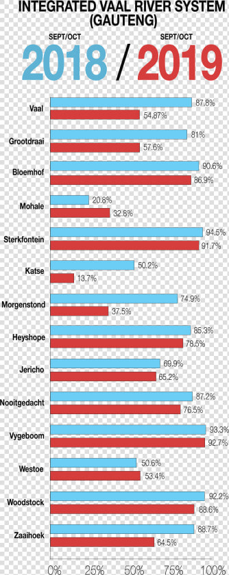 Water Shortage In Gauteng 2019  HD Png DownloadTransparent PNG