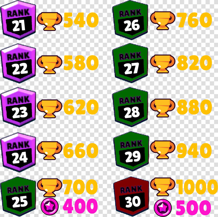 Ranks In Brawl Stars  HD Png DownloadTransparent PNG