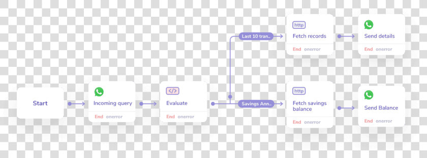 Flow Whatsapp Api  HD Png DownloadTransparent PNG