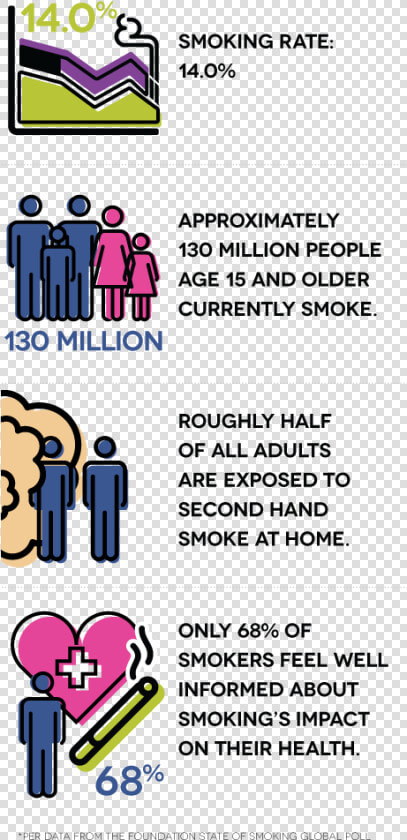 Smoking Rate   14   0    Approximately 130 Million   3 New Zealand Laws About Smoking  HD Png DownloadTransparent PNG