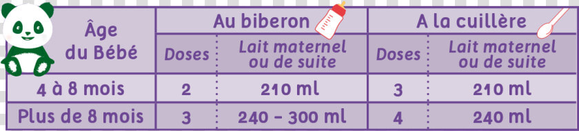 Tableau Reconstitution Biberons Bébé Mandorle 2ème   Lavender  HD Png DownloadTransparent PNG