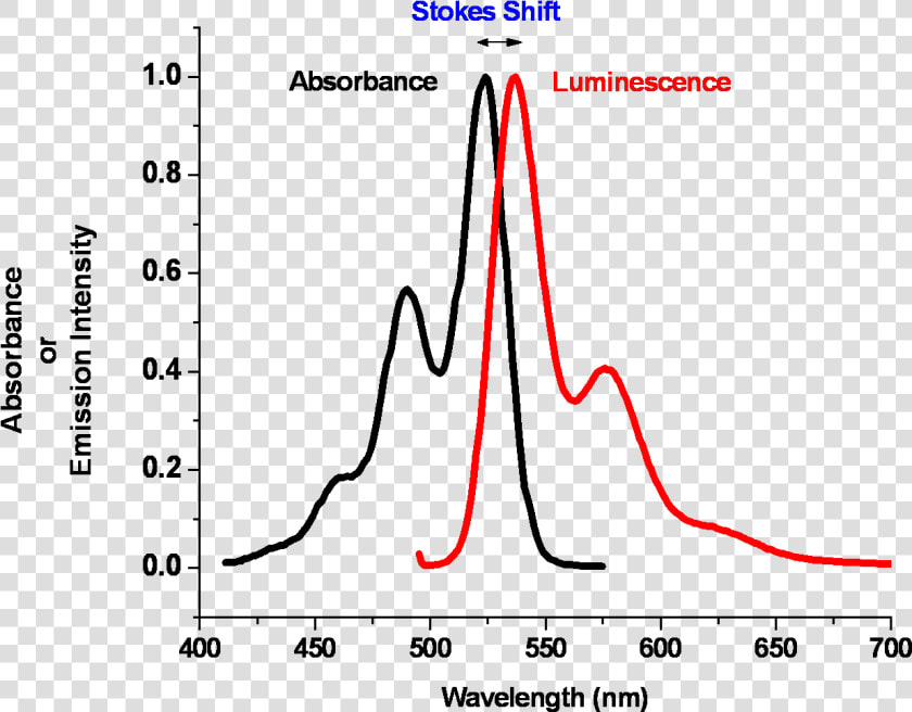 Inp Qd Absorption Spectra  HD Png DownloadTransparent PNG