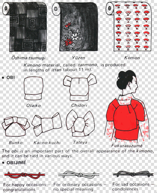 Japanese Kimono Dress Parts  HD Png DownloadTransparent PNG