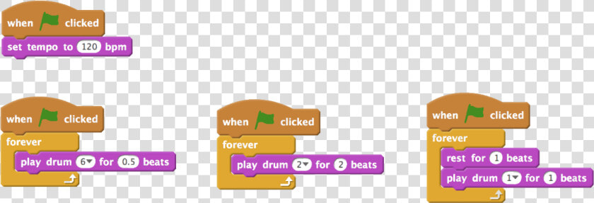 Identical Layout Of Scratch Code As In Figure 5 With   Fraction To Decimal Scratch Operator  HD Png DownloadTransparent PNG