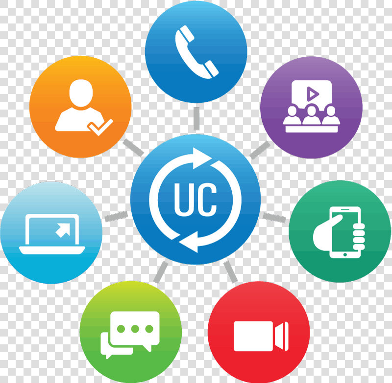 Unified Communications  HD Png DownloadTransparent PNG