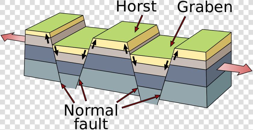 Horst And Graben  HD Png DownloadTransparent PNG
