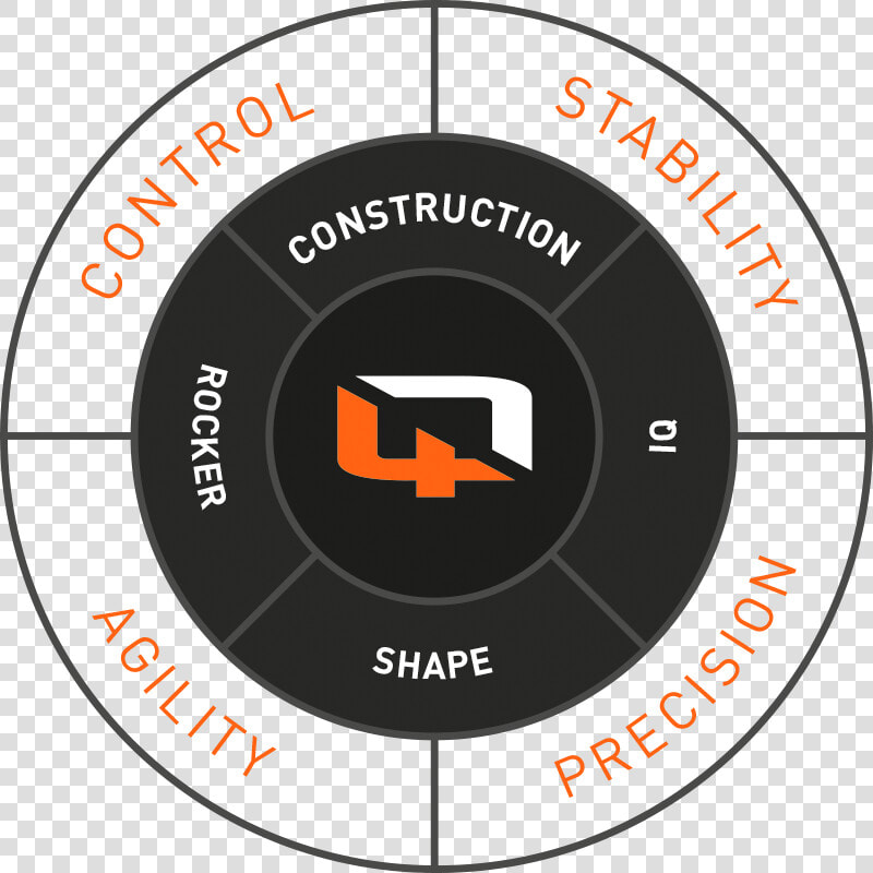 Circle Divided Into Thirds  HD Png DownloadTransparent PNG