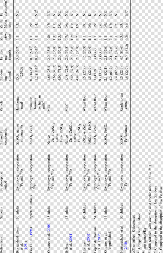 Document  HD Png DownloadTransparent PNG