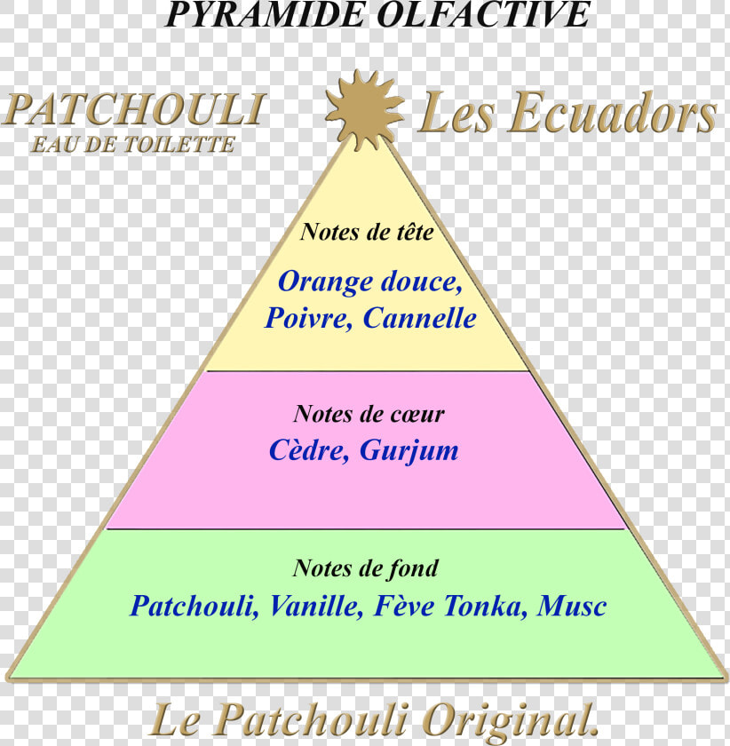 Pirámide pachulí   Triangle   Triangle  HD Png DownloadTransparent PNG