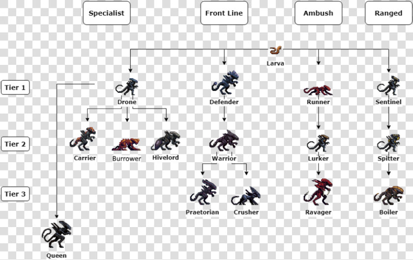 Evolution   Space Station 13 Larva  HD Png DownloadTransparent PNG