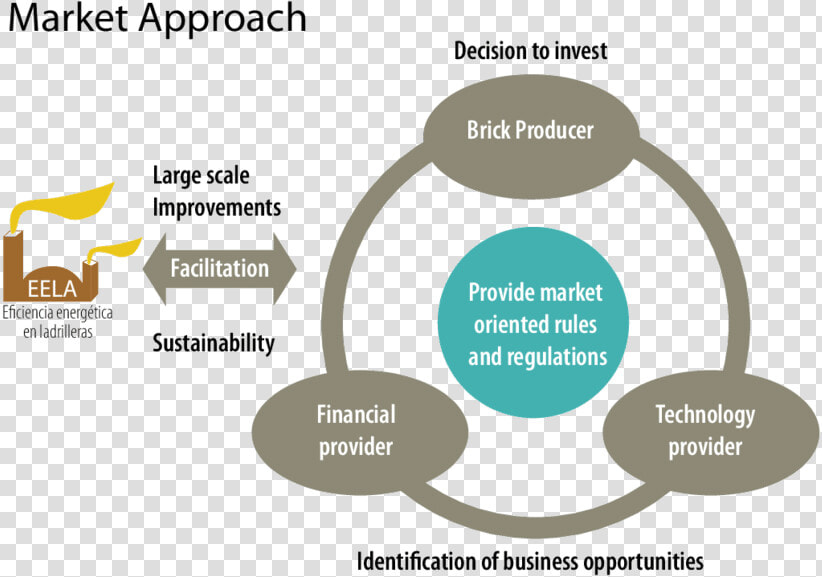 Improvement Of Environmental Performance   Tipos De Flujo De Efectivo  HD Png DownloadTransparent PNG