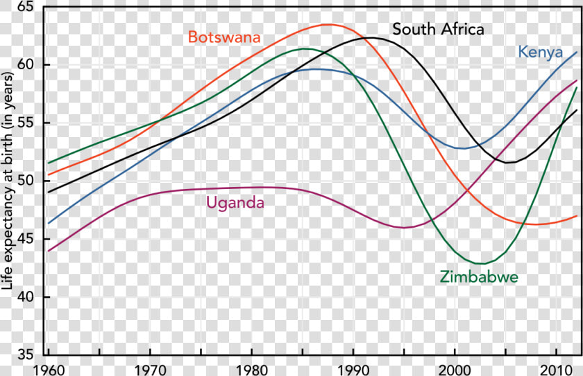 Economic Impact Of Hiv In South Africa  HD Png DownloadTransparent PNG