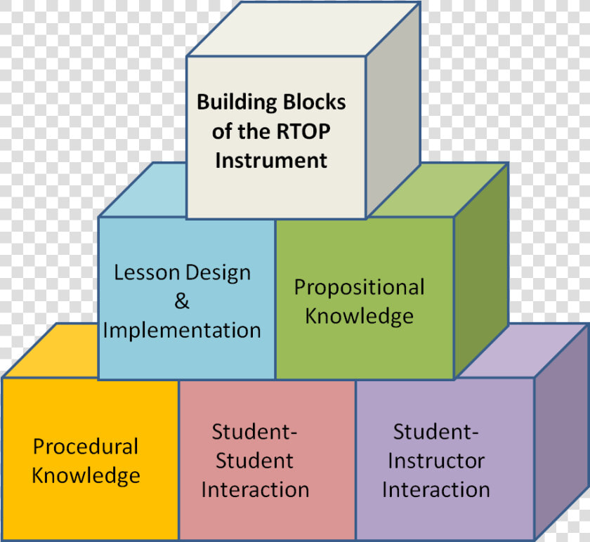 Reformed Teaching Observation Protocol  HD Png DownloadTransparent PNG