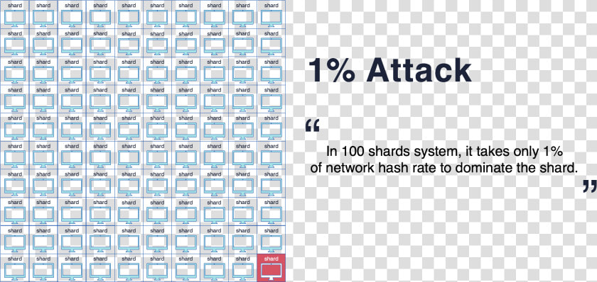 1  Attack Sharding  HD Png DownloadTransparent PNG