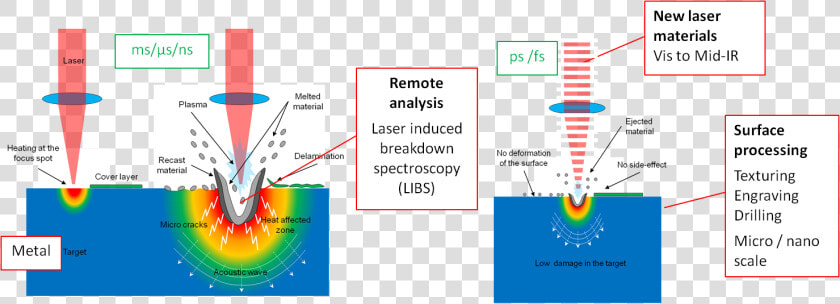 Short Pulse Laser  HD Png DownloadTransparent PNG