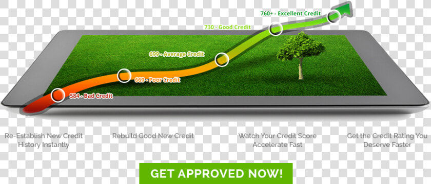 Credit Score Improvement Can Be A Reality For You With   Lawn  HD Png DownloadTransparent PNG