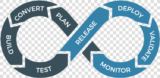 Untitled 2 03   Software Development Devops  HD Png DownloadTransparent PNG