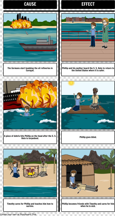 Storyboard For The Cay  HD Png DownloadTransparent PNG