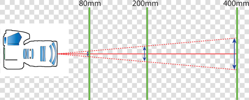 One Over Focal Length Rule Photography  HD Png DownloadTransparent PNG
