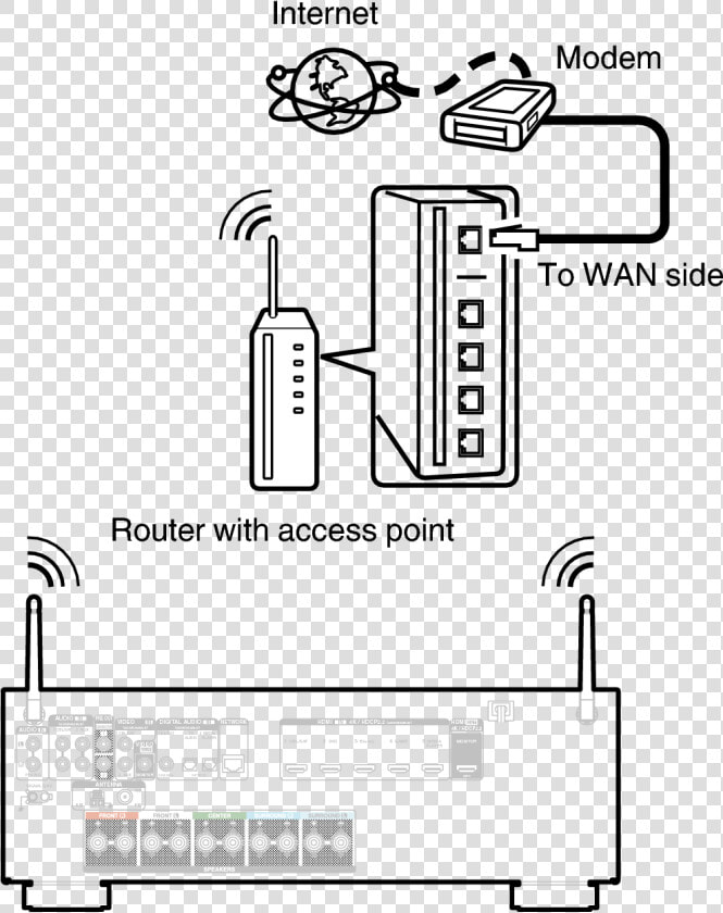 Wireless Lan  HD Png DownloadTransparent PNG