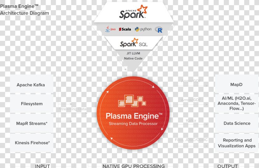 Transparent Spark Png   Apache Spark  Png DownloadTransparent PNG