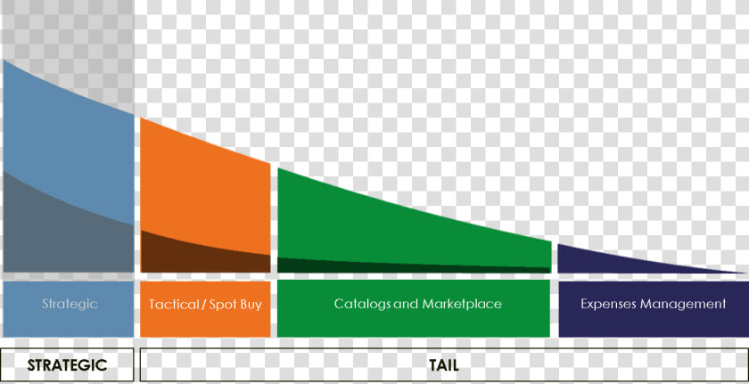 Tail Spend Management   Tail Spend Direct Spend Indirect Spend  HD Png DownloadTransparent PNG