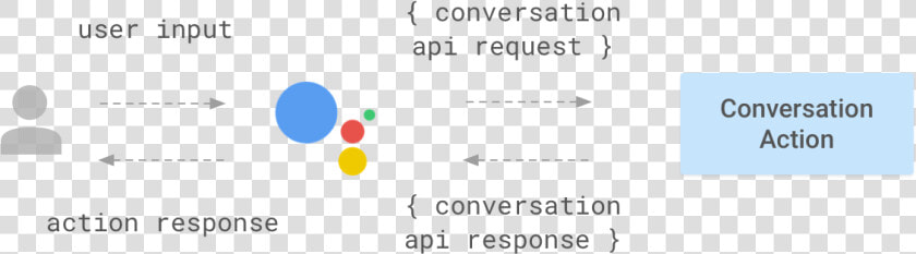 Google Assistant Speech Recognition  HD Png DownloadTransparent PNG