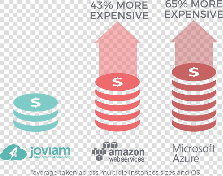 Transparent Cloud Computing Png   High Cost Cloud Computing  Png DownloadTransparent PNG