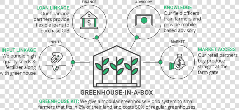 Kheyti Greenhouse In A Box  HD Png DownloadTransparent PNG